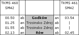 Fahrplan